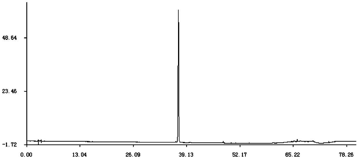 Specific chromatogram construction method and quality detection method of schizonepeta