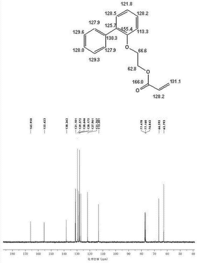 Preparation method of low chroma o-phenyl phenoxyethyl acrylic ester