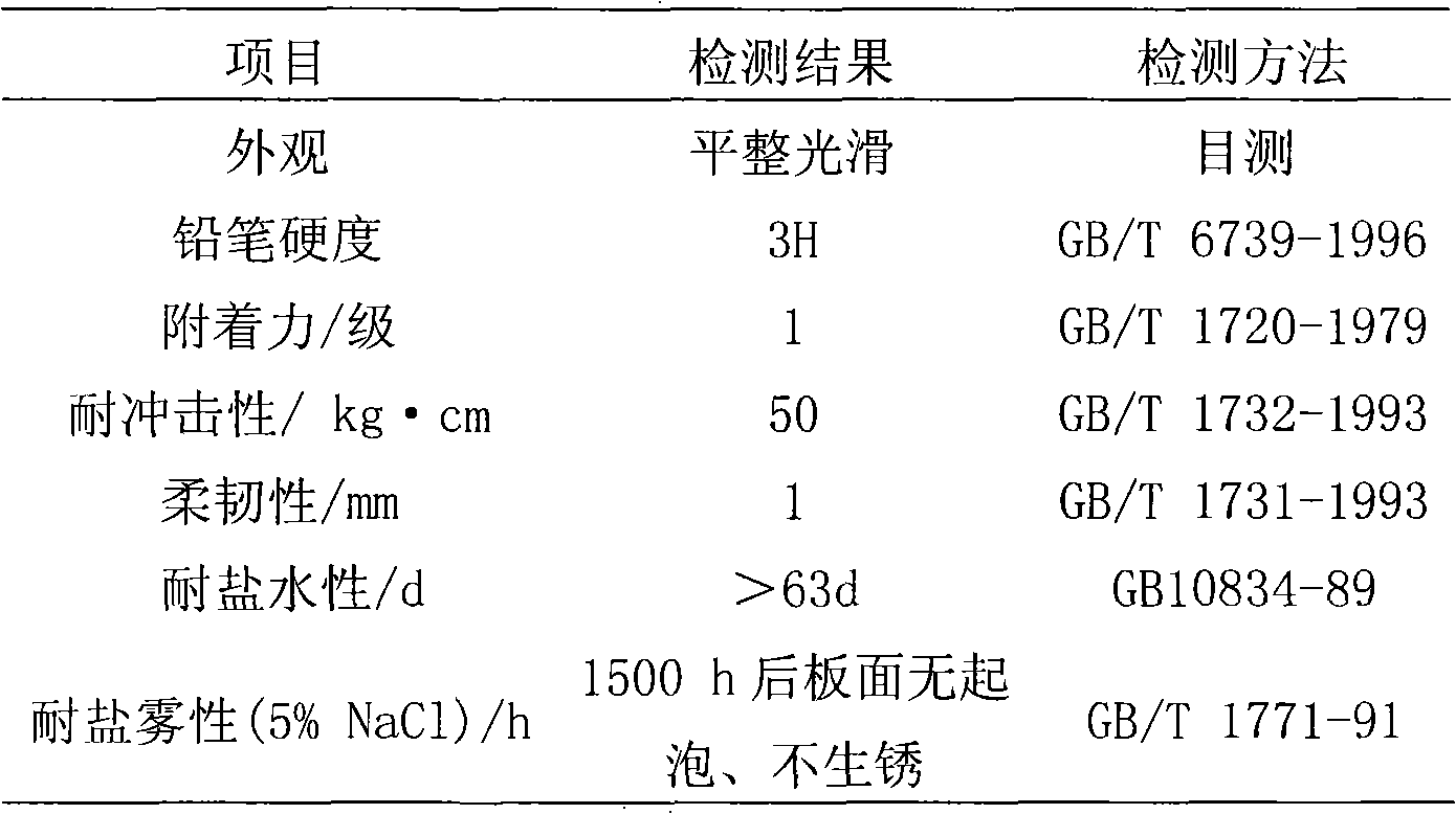 Method for preparing composite emulsion of epoxy resin-polyurethane