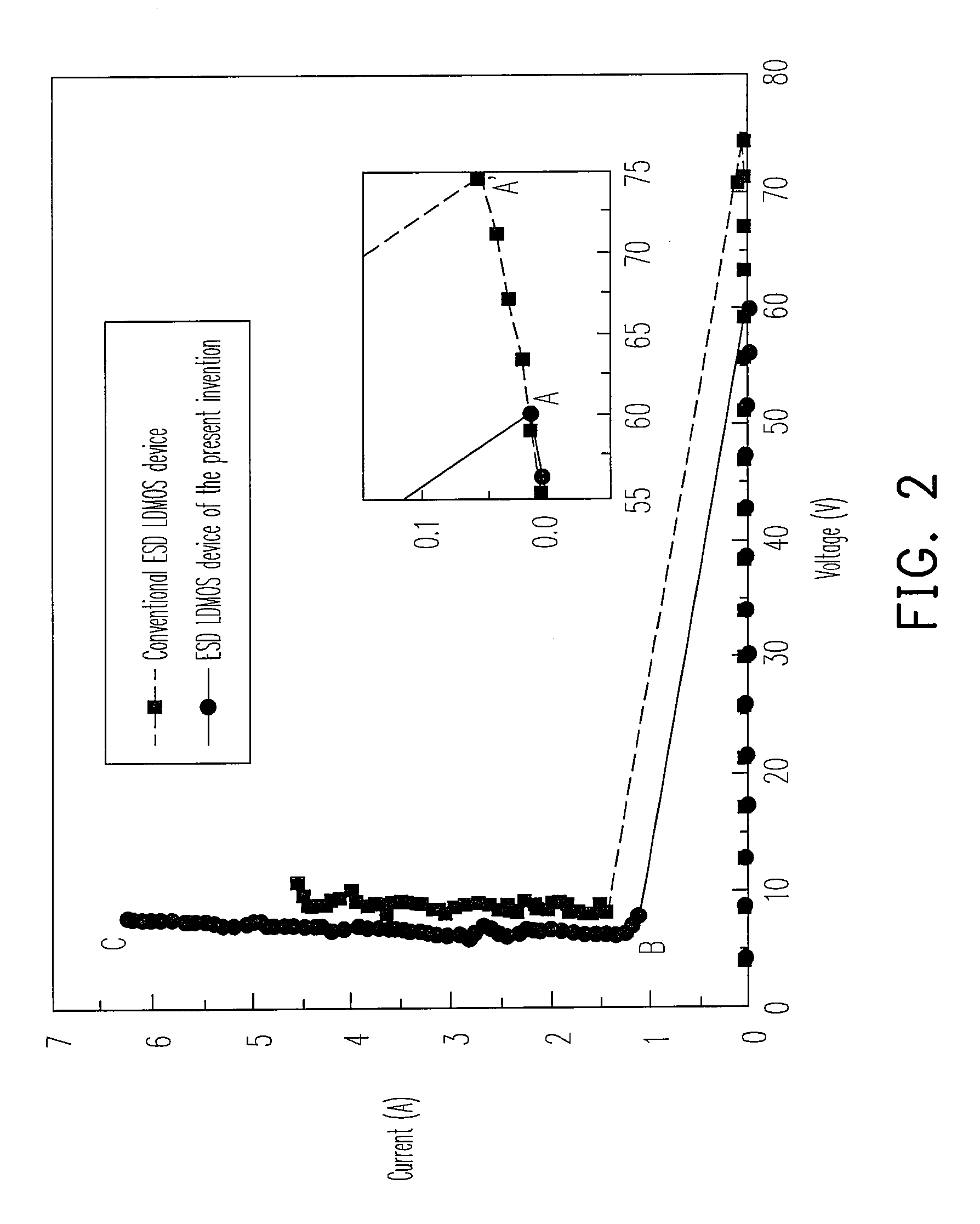 Ldmos device for ESD protection circuit