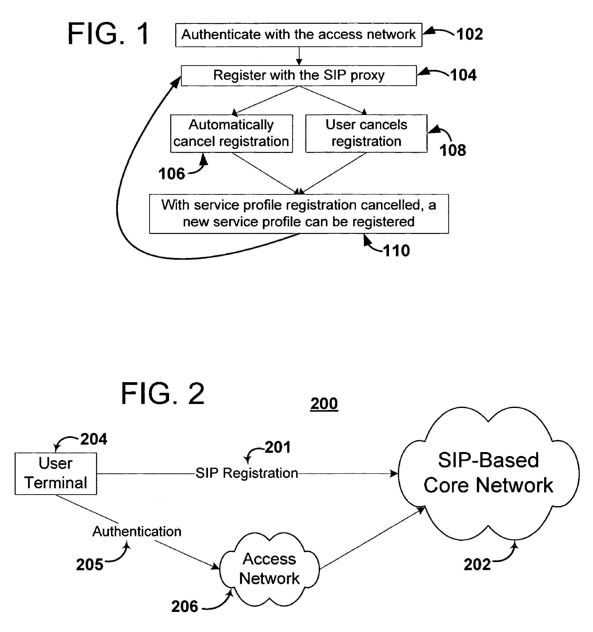 Profile sharing across persona