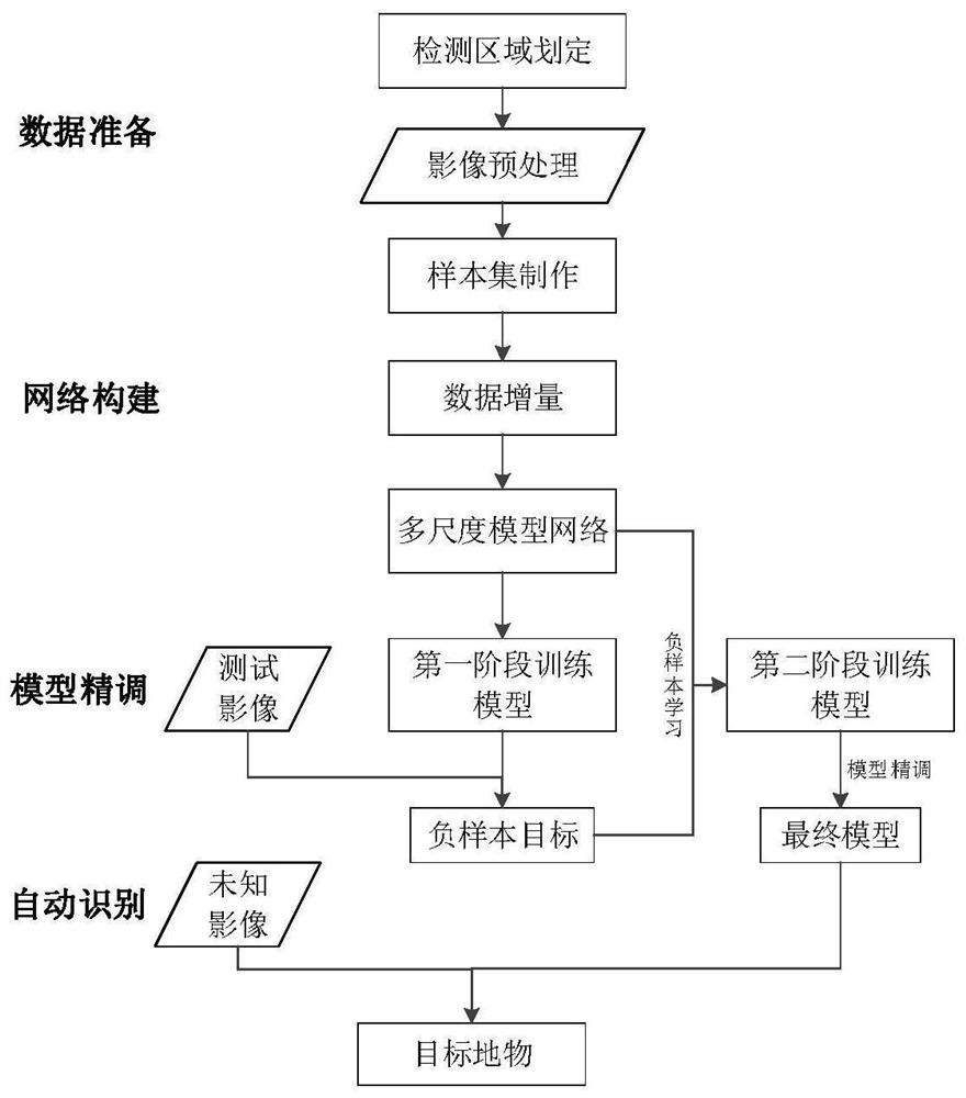 Forest illegal reclamation land parcel detection method based on deep learning target detection