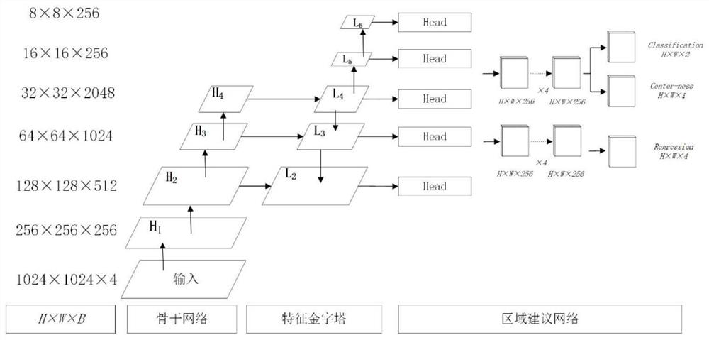 Forest illegal reclamation land parcel detection method based on deep learning target detection