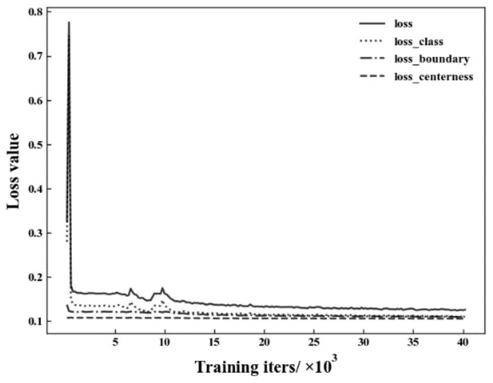 Forest illegal reclamation land parcel detection method based on deep learning target detection