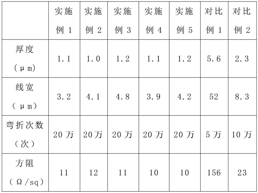 Double-sided metal grid flexible conductive film and manufacturing method thereof