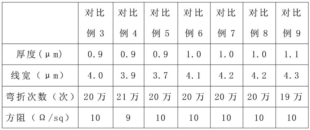 Double-sided metal grid flexible conductive film and manufacturing method thereof