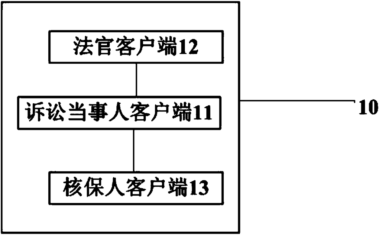 Online preservation and preservation guaranty integrated system