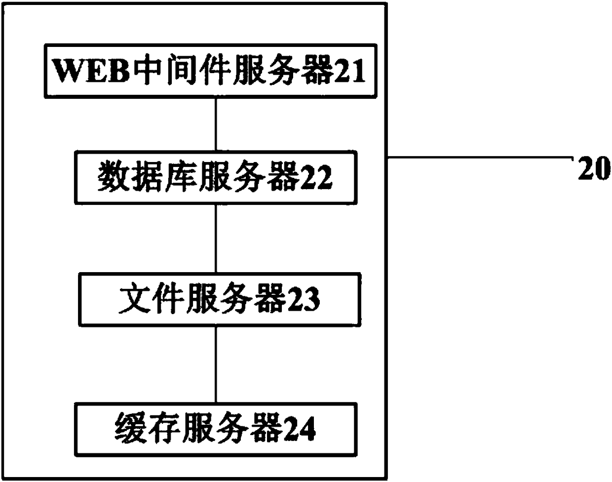 Online preservation and preservation guaranty integrated system