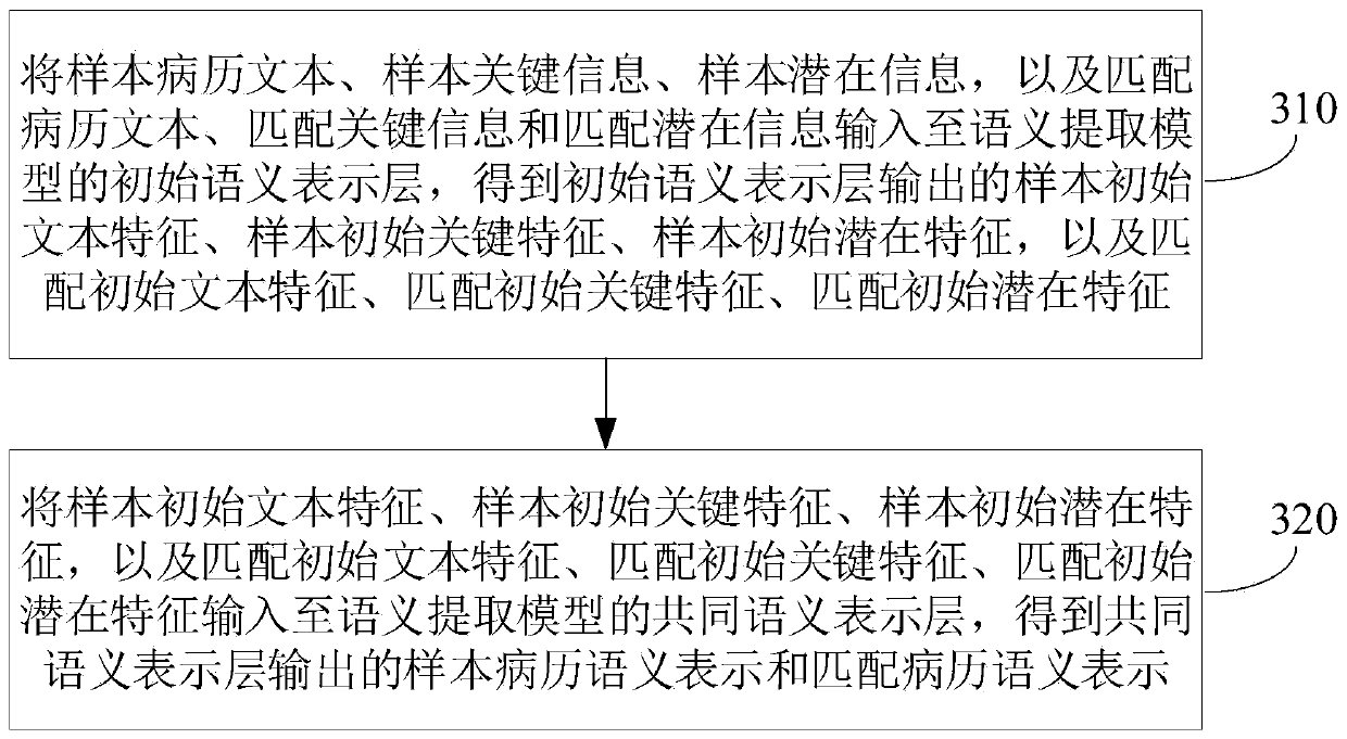 Auxiliary decision-making method and device based on medical record, electronic equipment and storage medium