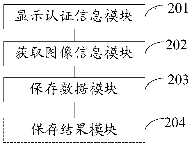 Data storage method, device and intelligent device based on digital biosignature