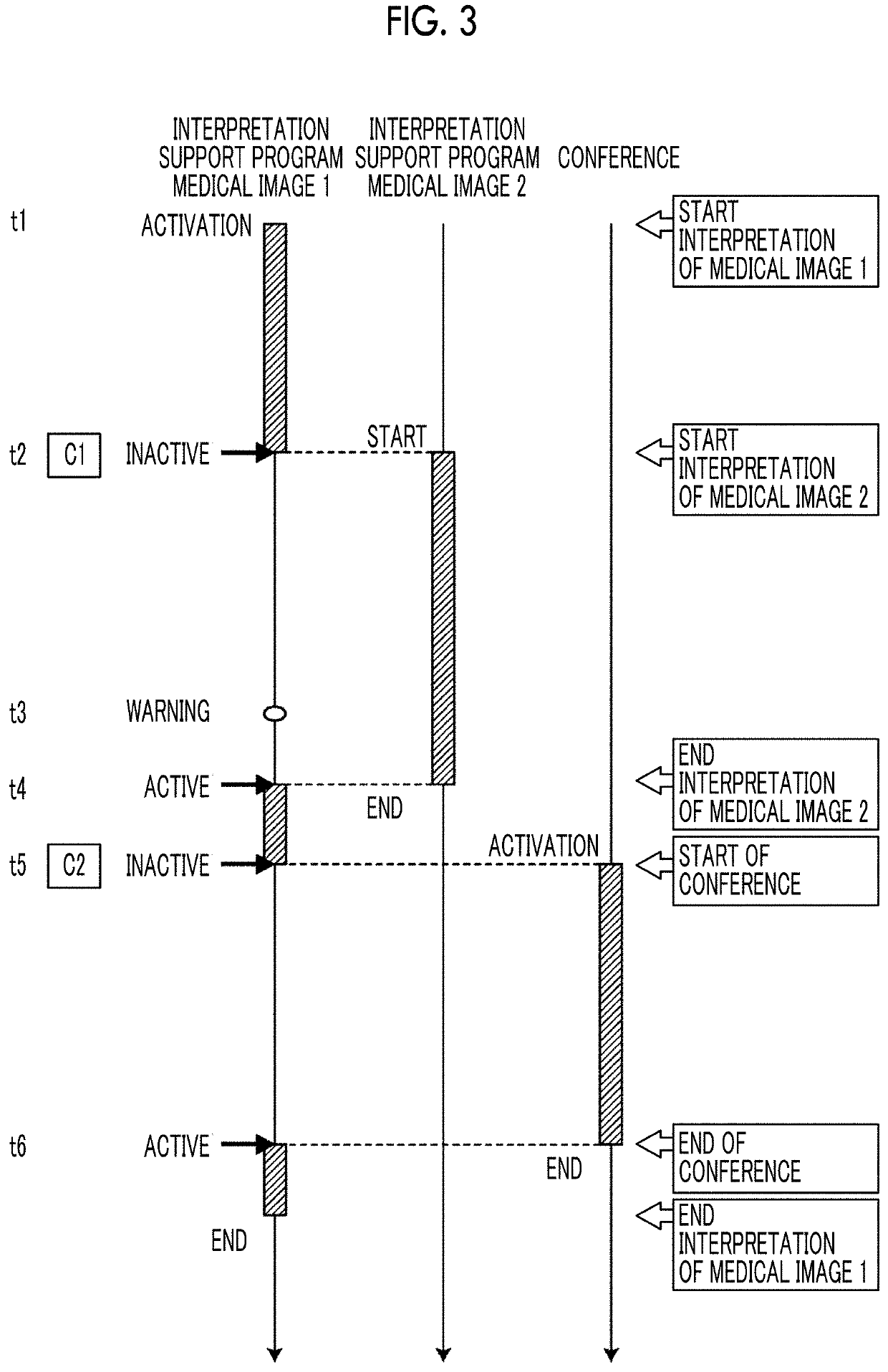 Warning device, warning method, and warning program