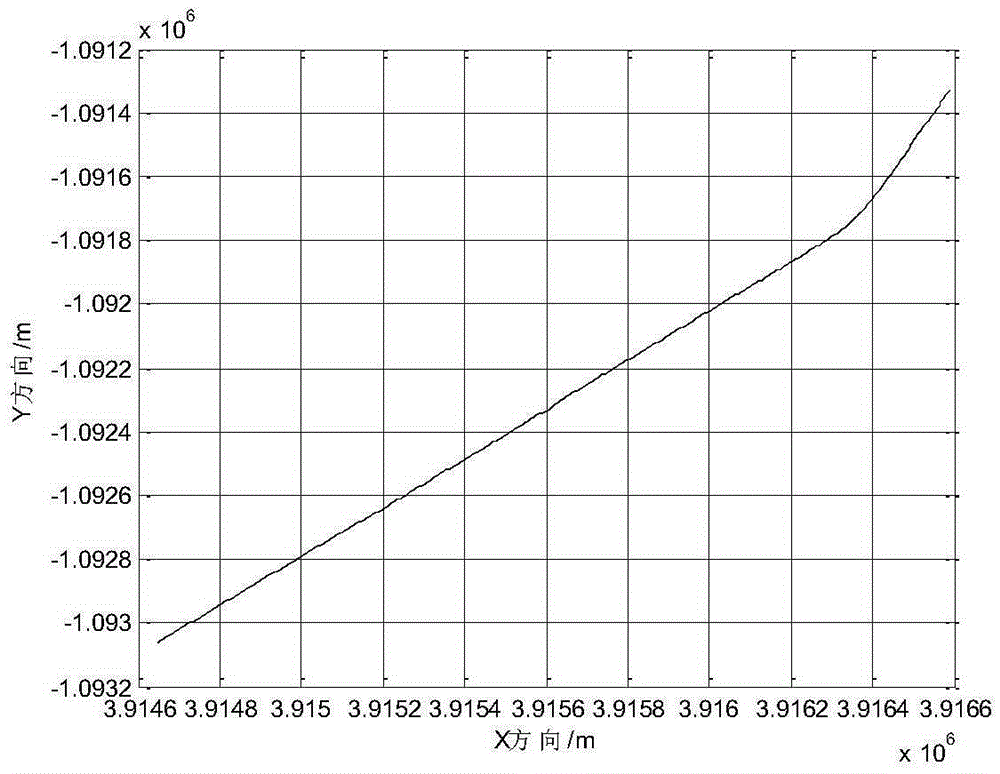 Dynamic GNSS measurement data anti-outlier bidirectional smoothing filtering method