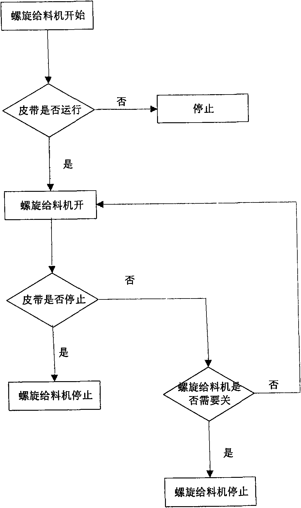 Method and device for coking by coke tar residue and blended coal