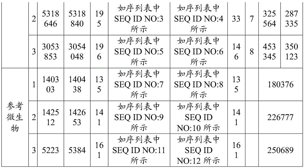 Method for qualitative and quantitative detection of microorganisms in human body