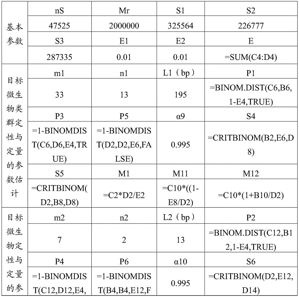 Method for qualitative and quantitative detection of microorganisms in human body