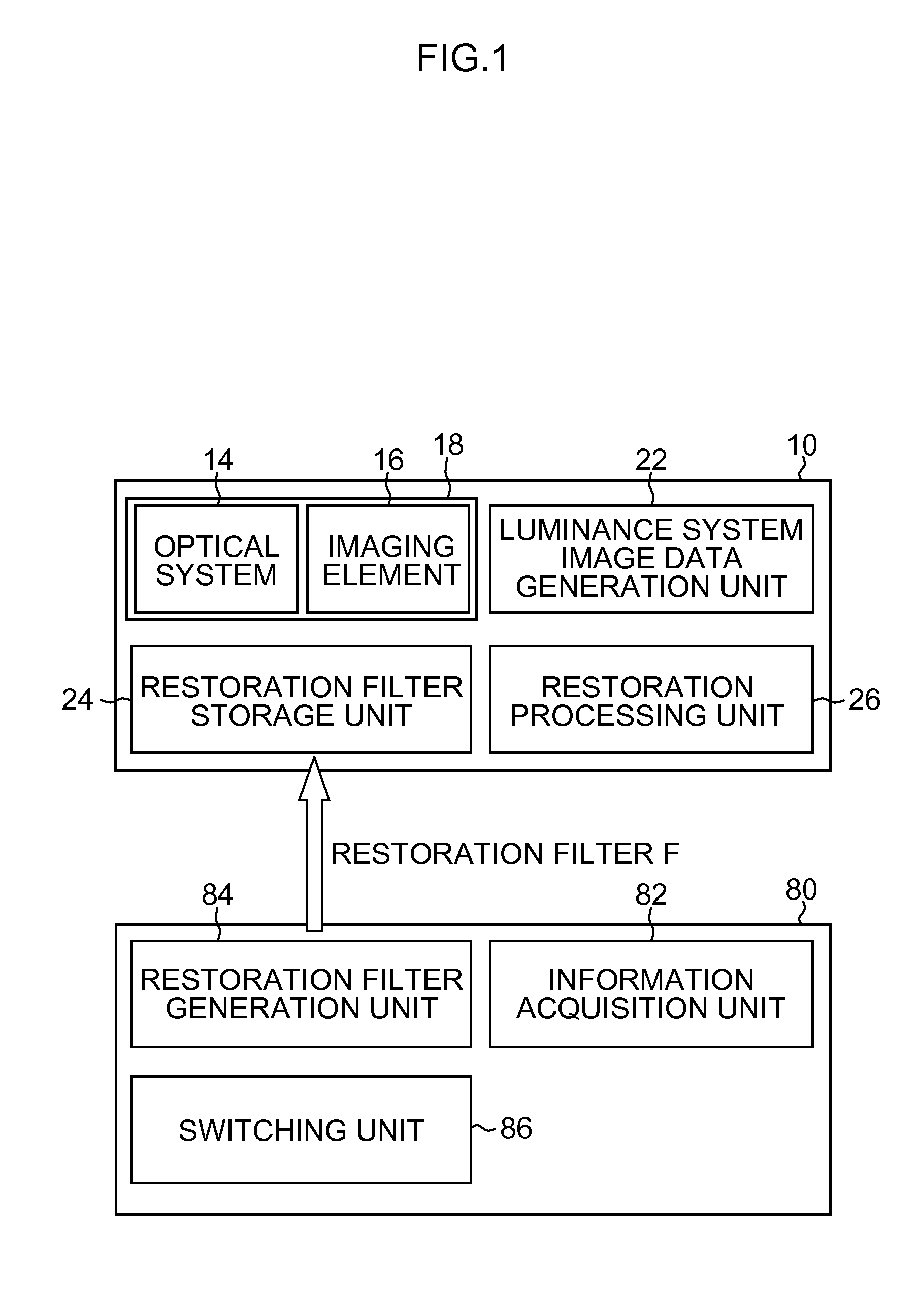 Restoration filter generation device and method, image processing device and method, imaging device, and non-transitory computer-readable medium