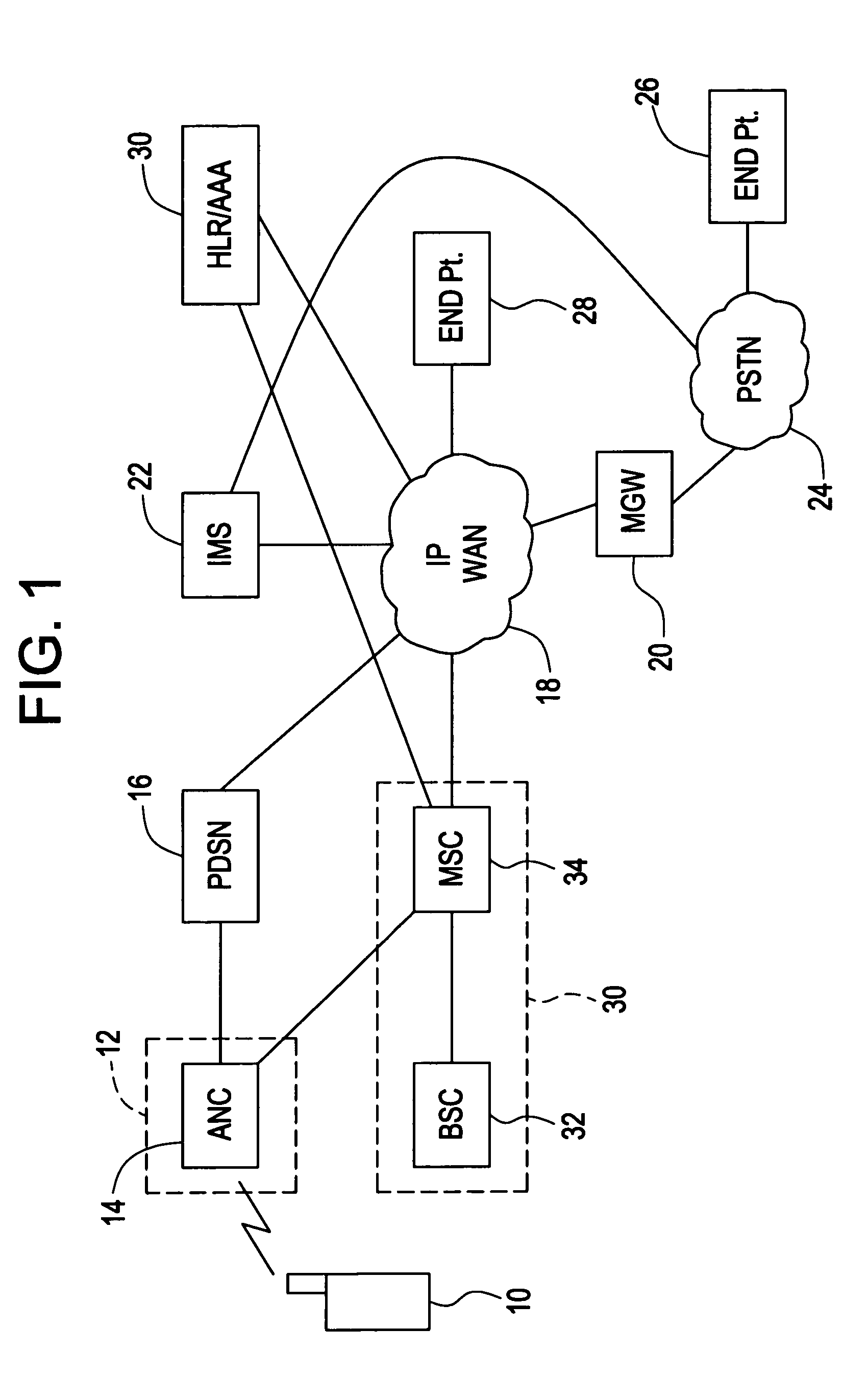 Method of transferring a packet switched to a circuit switched call