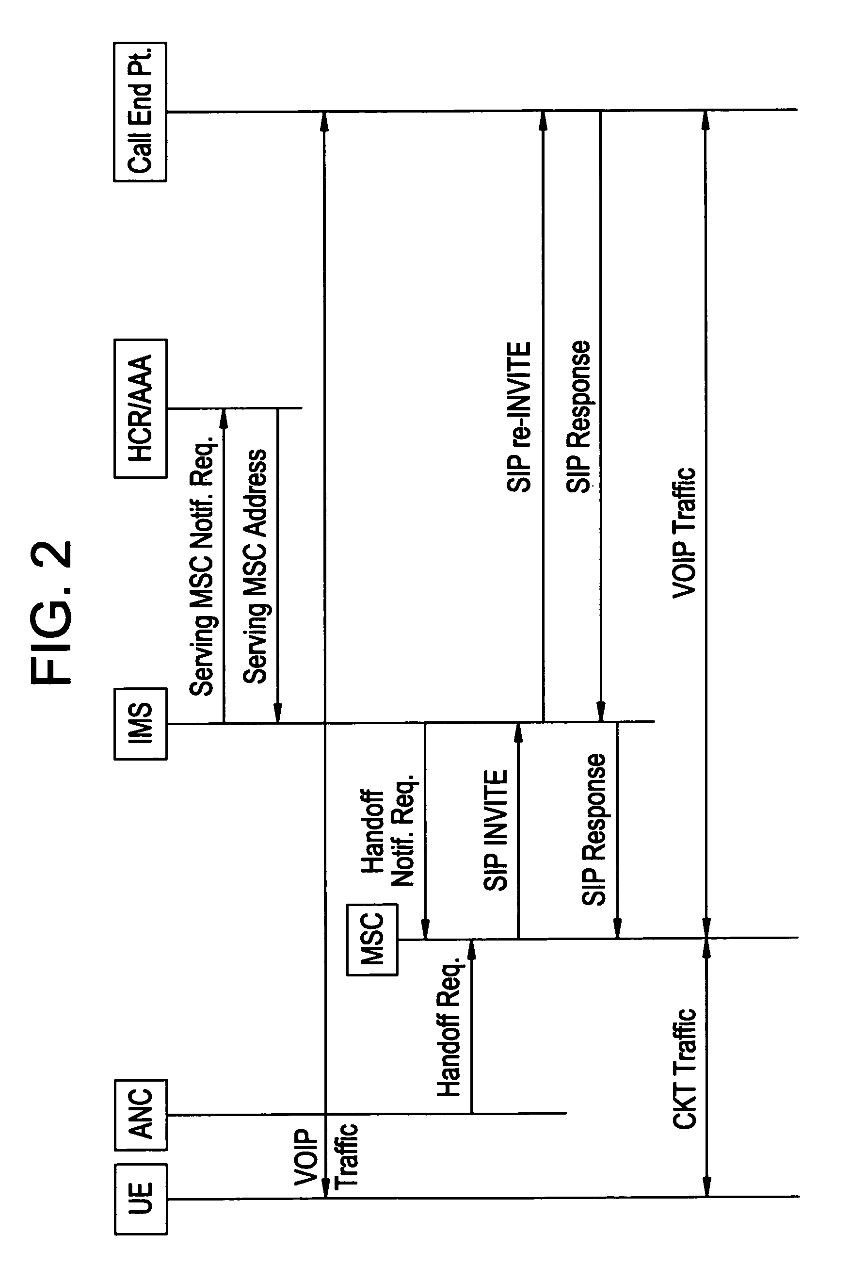 Method of transferring a packet switched to a circuit switched call