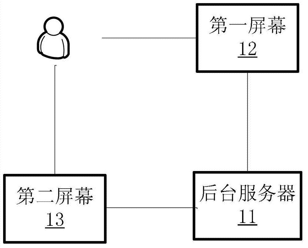 Screen popping method and system for video