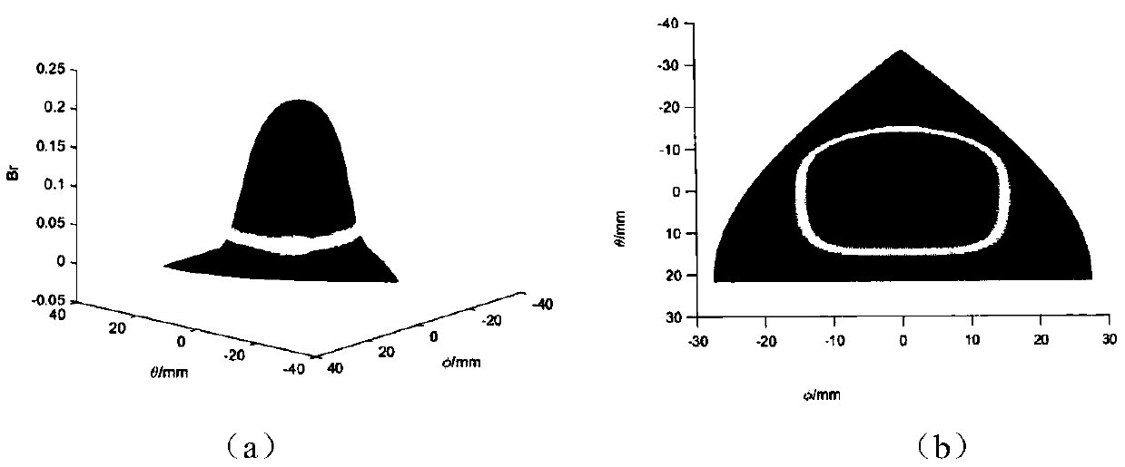 Spherical motor rotor location detection method based on Hall elements