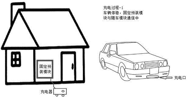 Intelligent movable electric power motor vehicle charging device and charging method