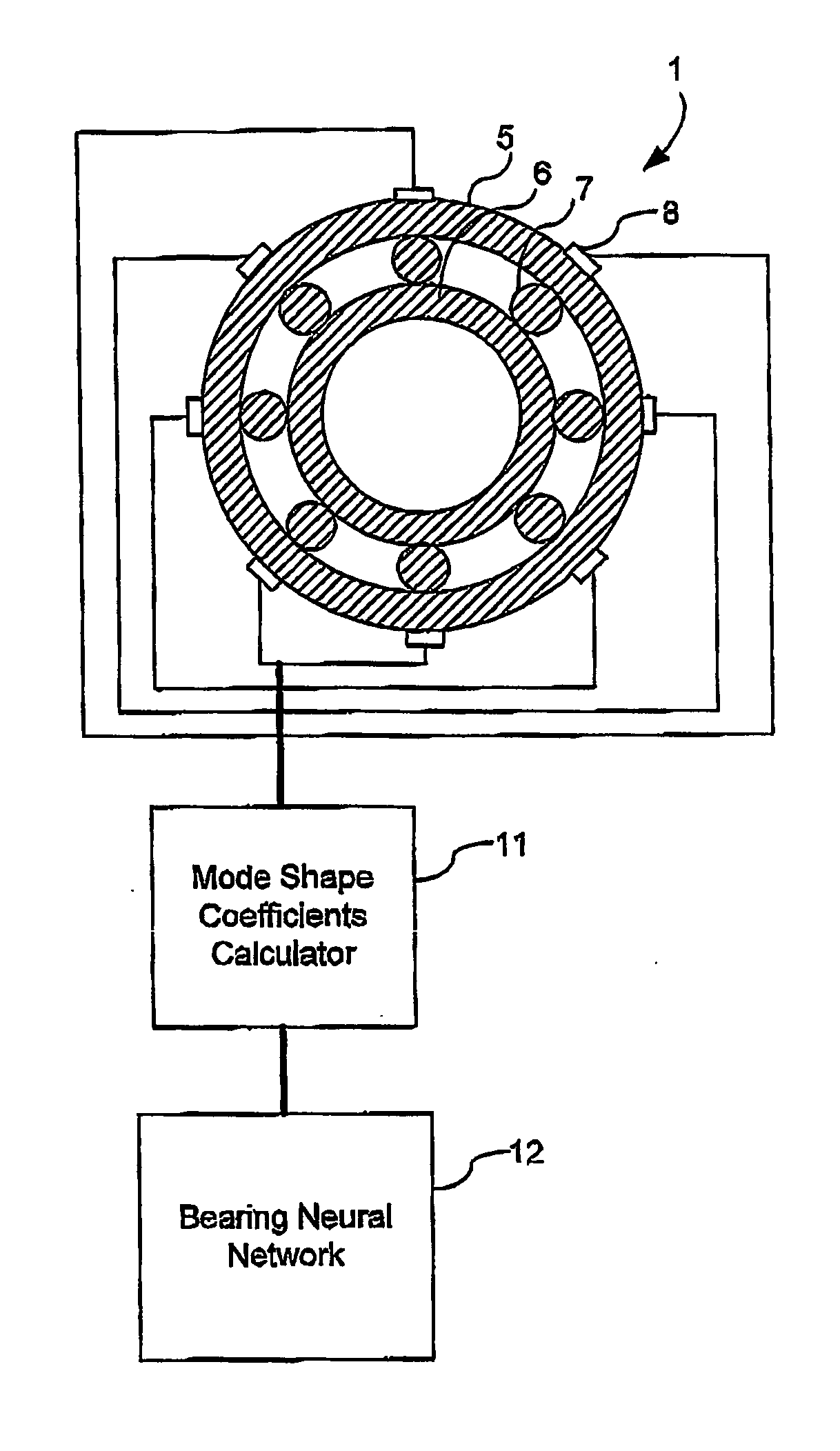 Method and sensor arrangement for load measurement on rolling element bearing based on model deformation