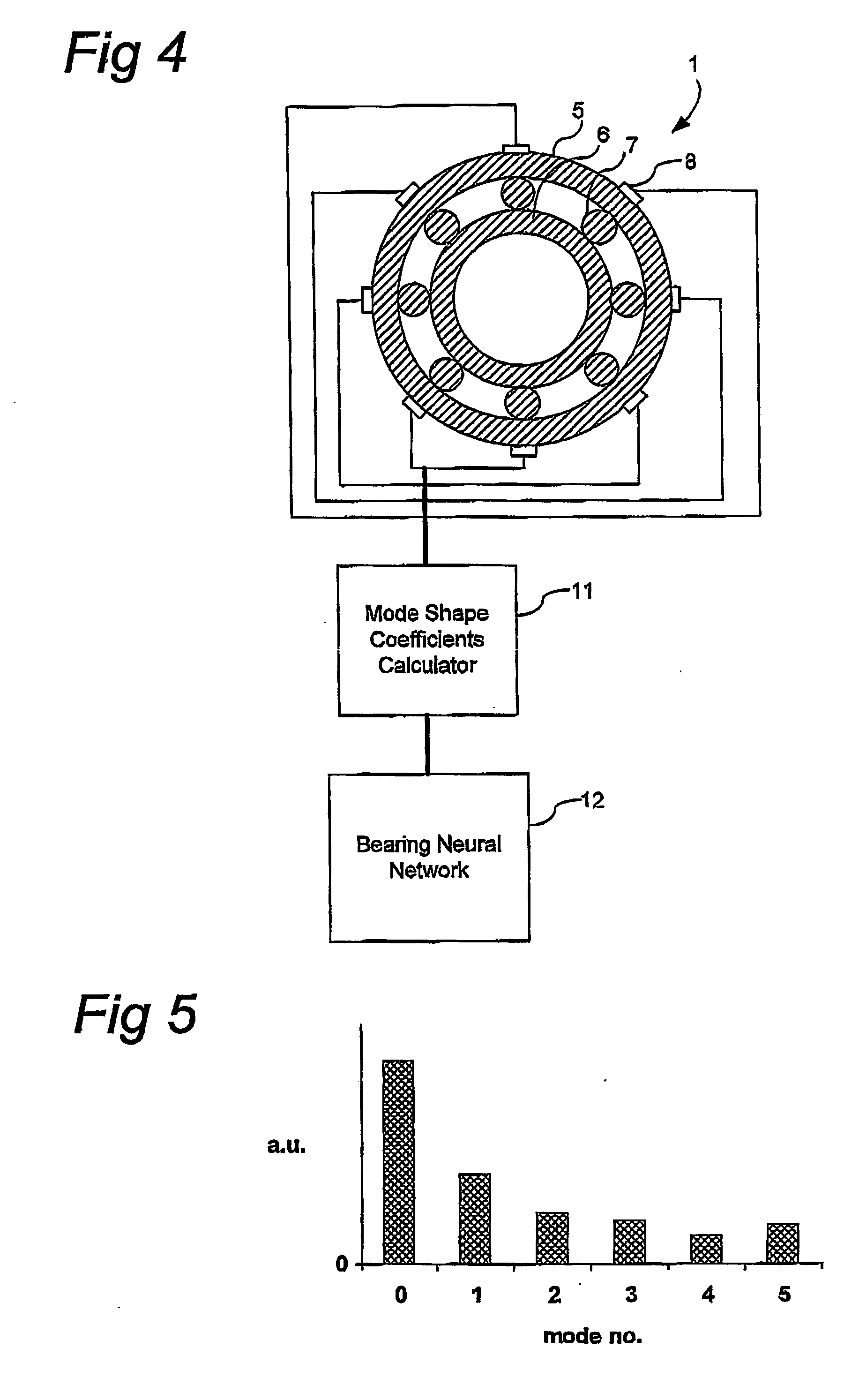 Method and sensor arrangement for load measurement on rolling element bearing based on model deformation