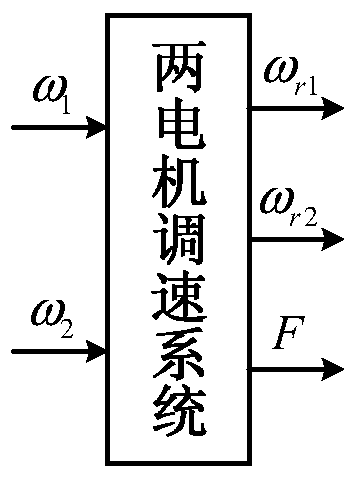 A sensorless tension identification method for a two-motor speed control system