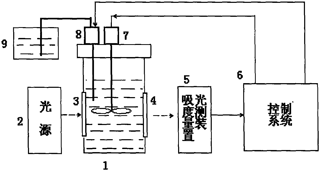 chemical analysis of liquid color cie1976l  <sup>*</sup> a  <sup>*</sup> b  <sup>*</sup> Color space measurement method