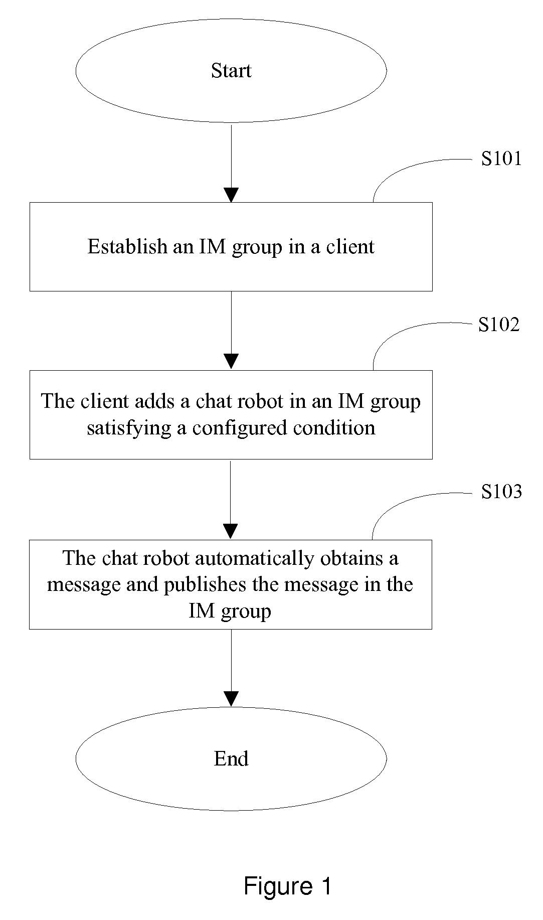 Method and system for actively publishing message in IM group using chat robot