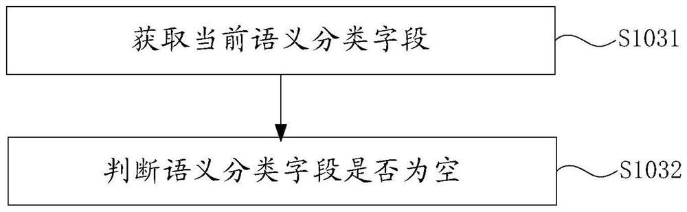 Offline semantic parsing method and system