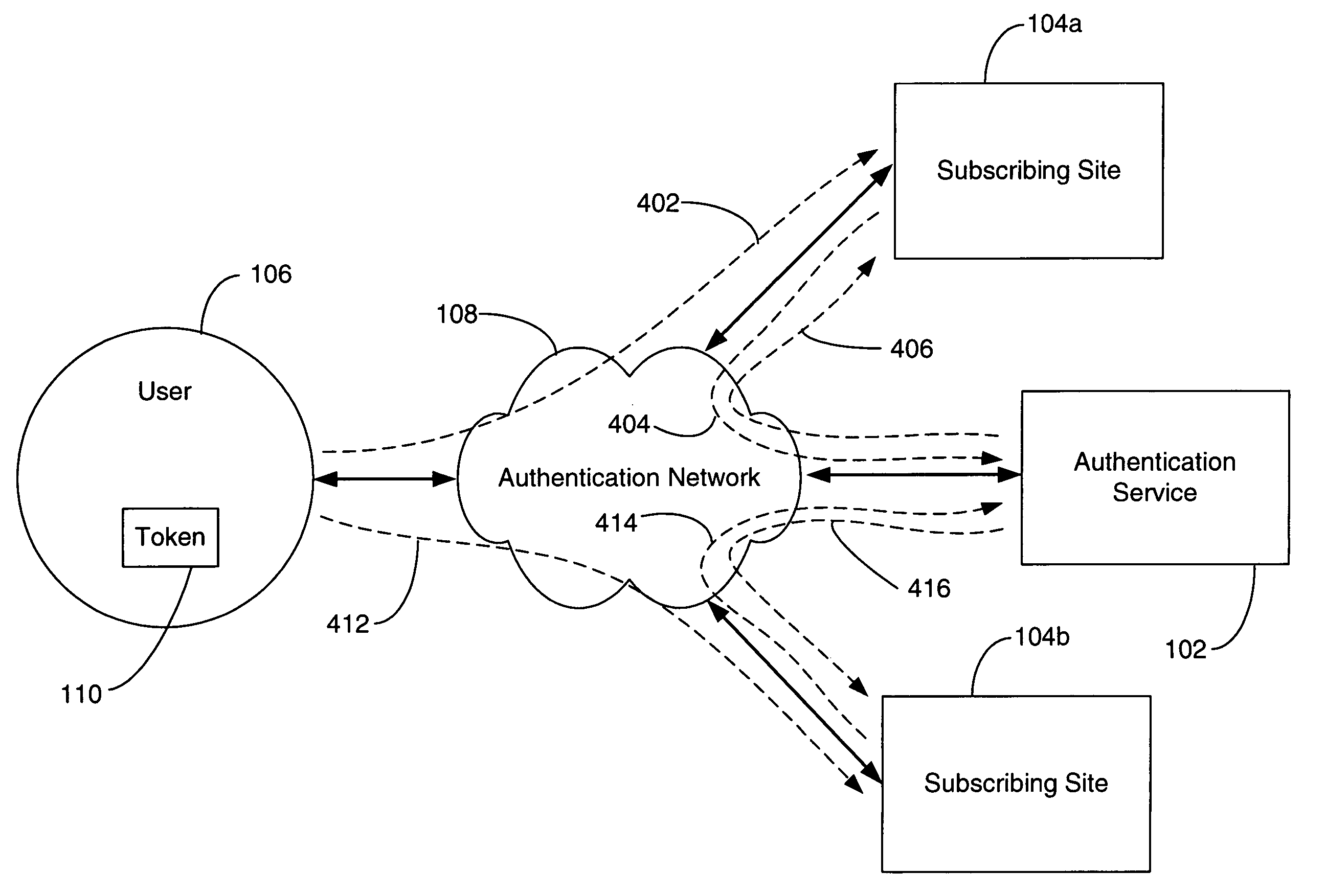 Consumer internet authentication device