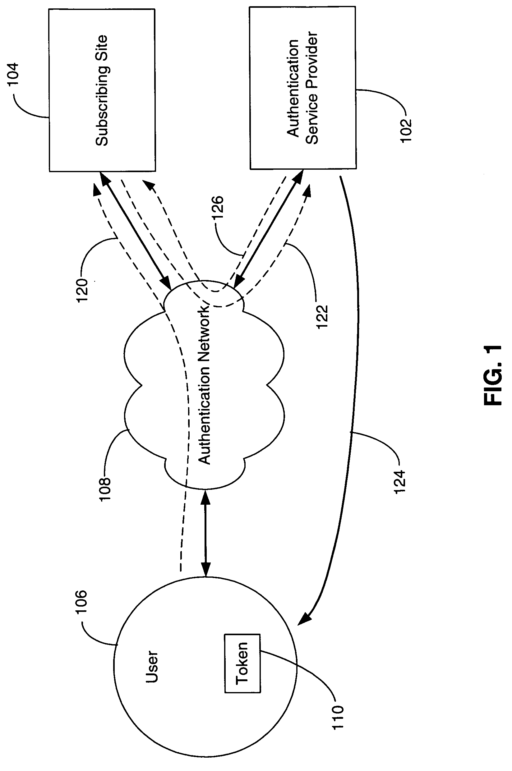 Consumer internet authentication device