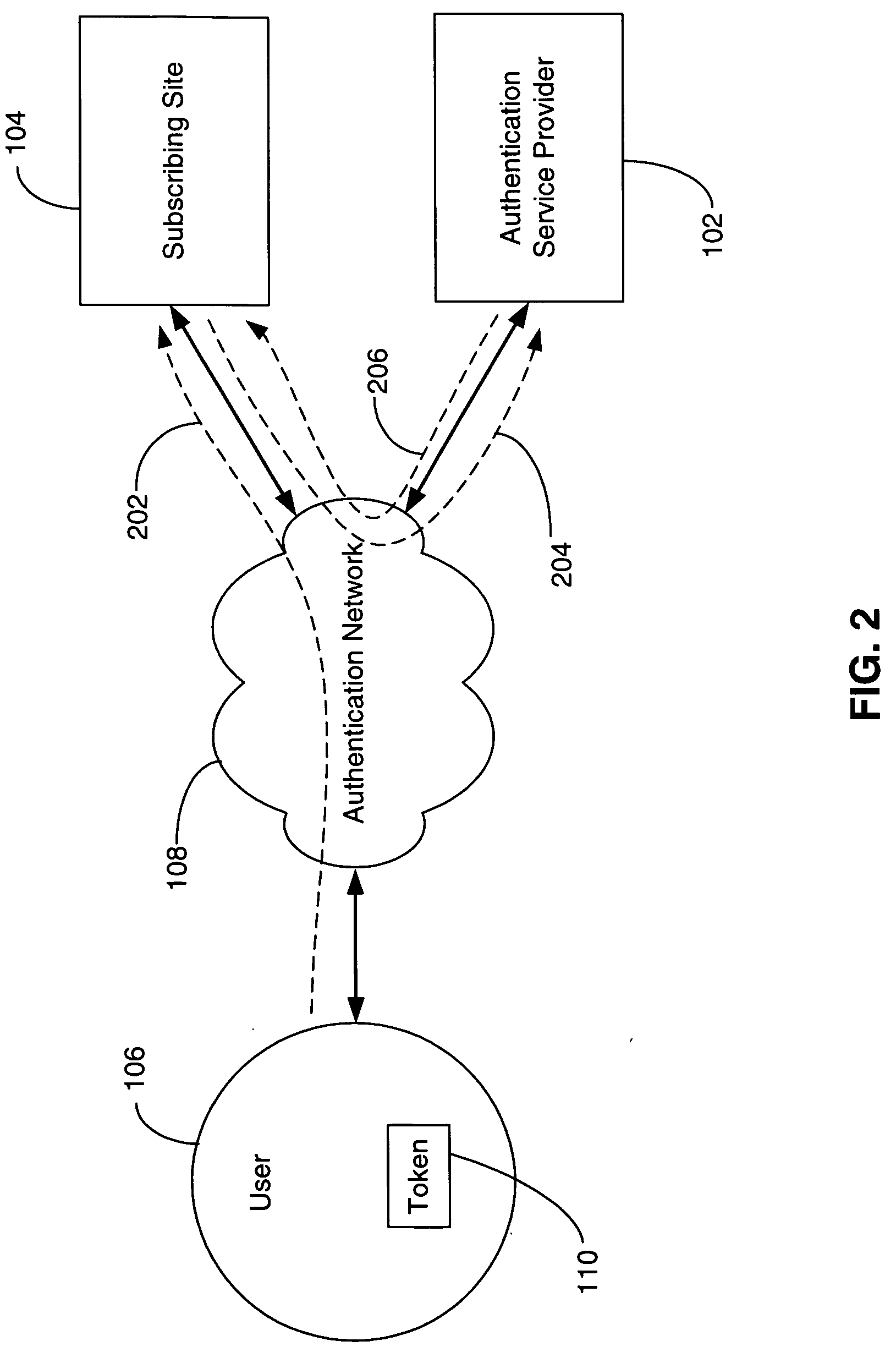 Consumer internet authentication device