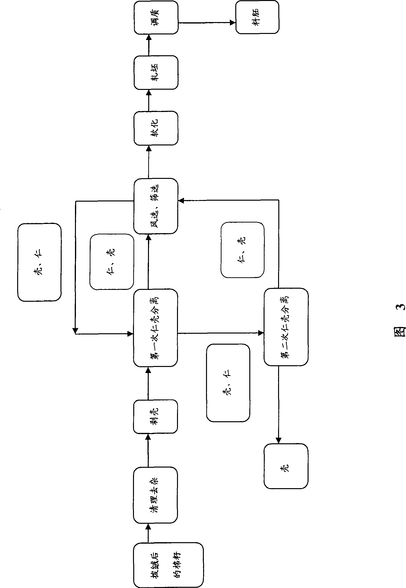 Method for producing cottonseed germ materials used in low-temperature pretreatment production of gossypol-removed cottonseed protein