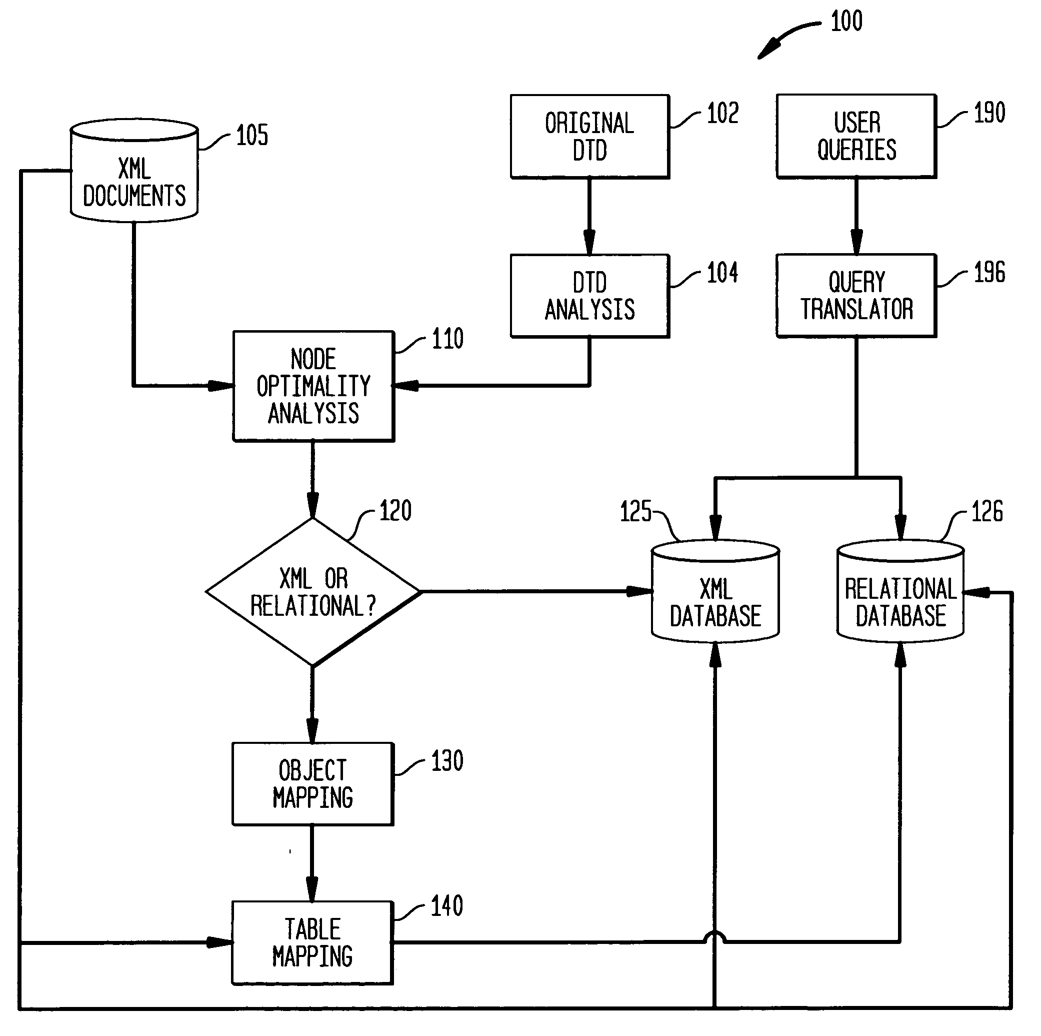 Method for optimizing archival of XML documents