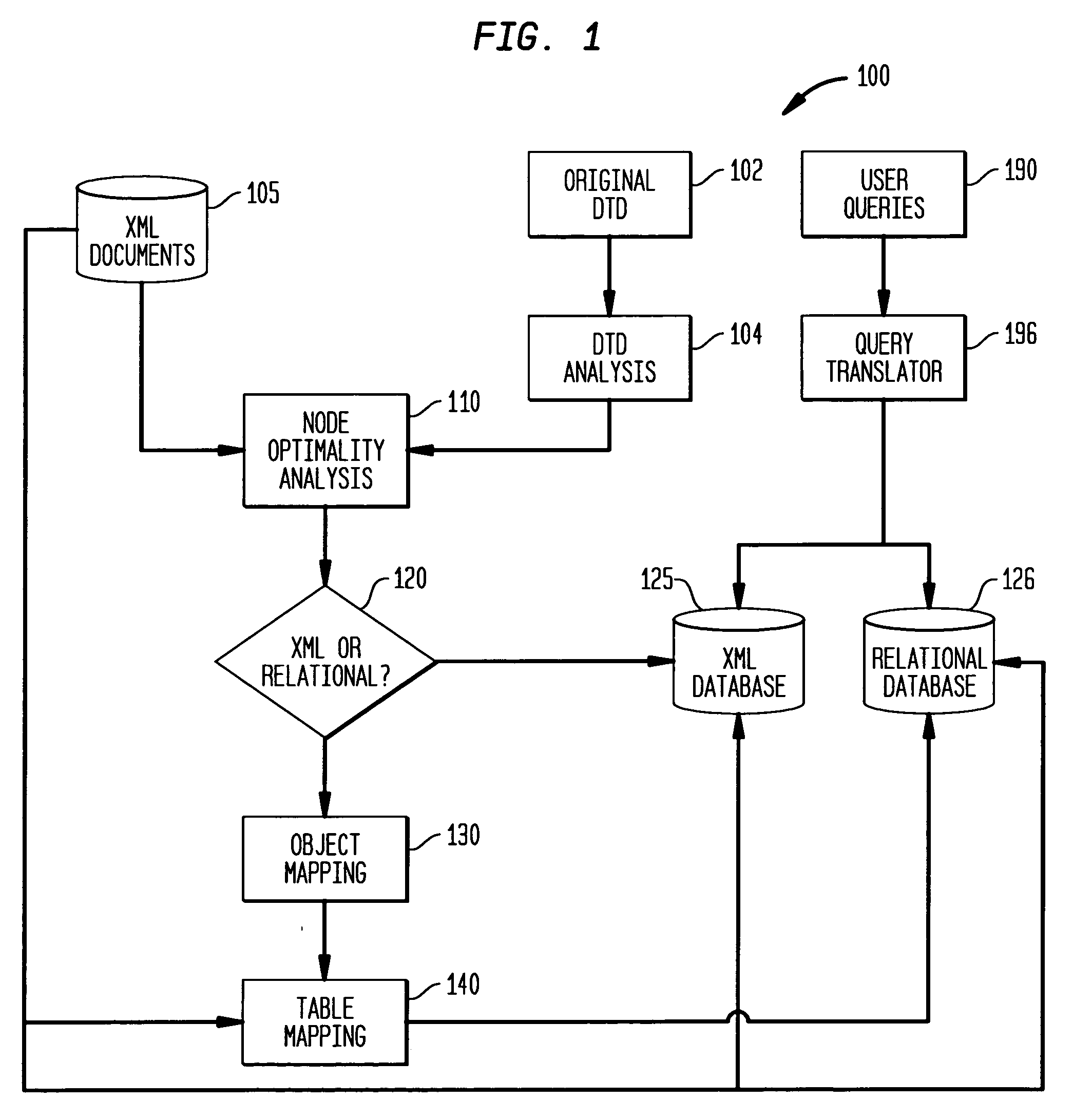 Method for optimizing archival of XML documents