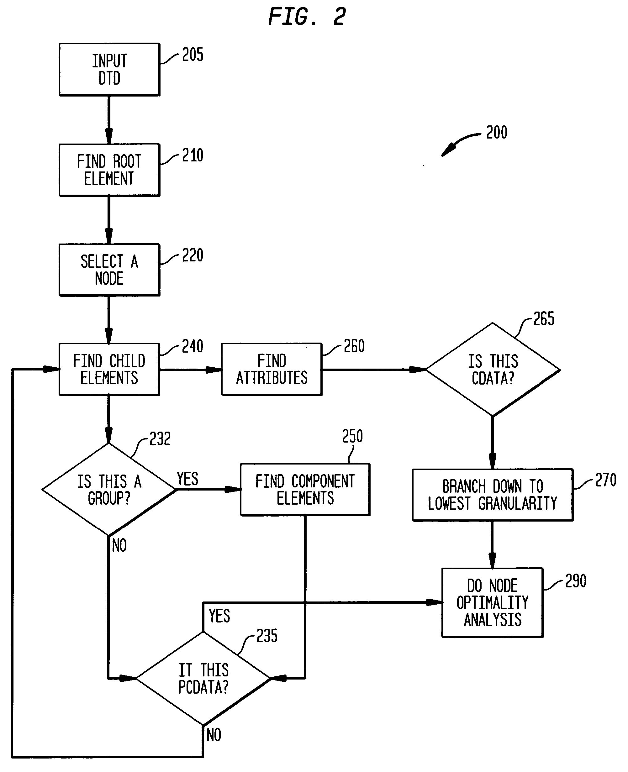 Method for optimizing archival of XML documents