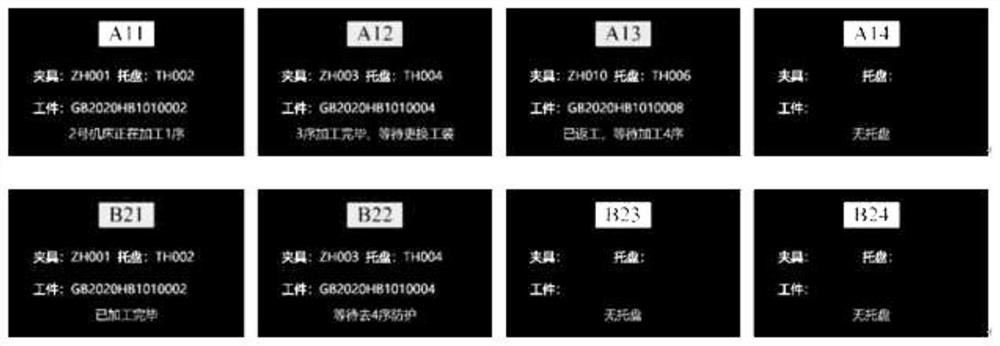 Turbine blade automatic production line storage location management method and management system