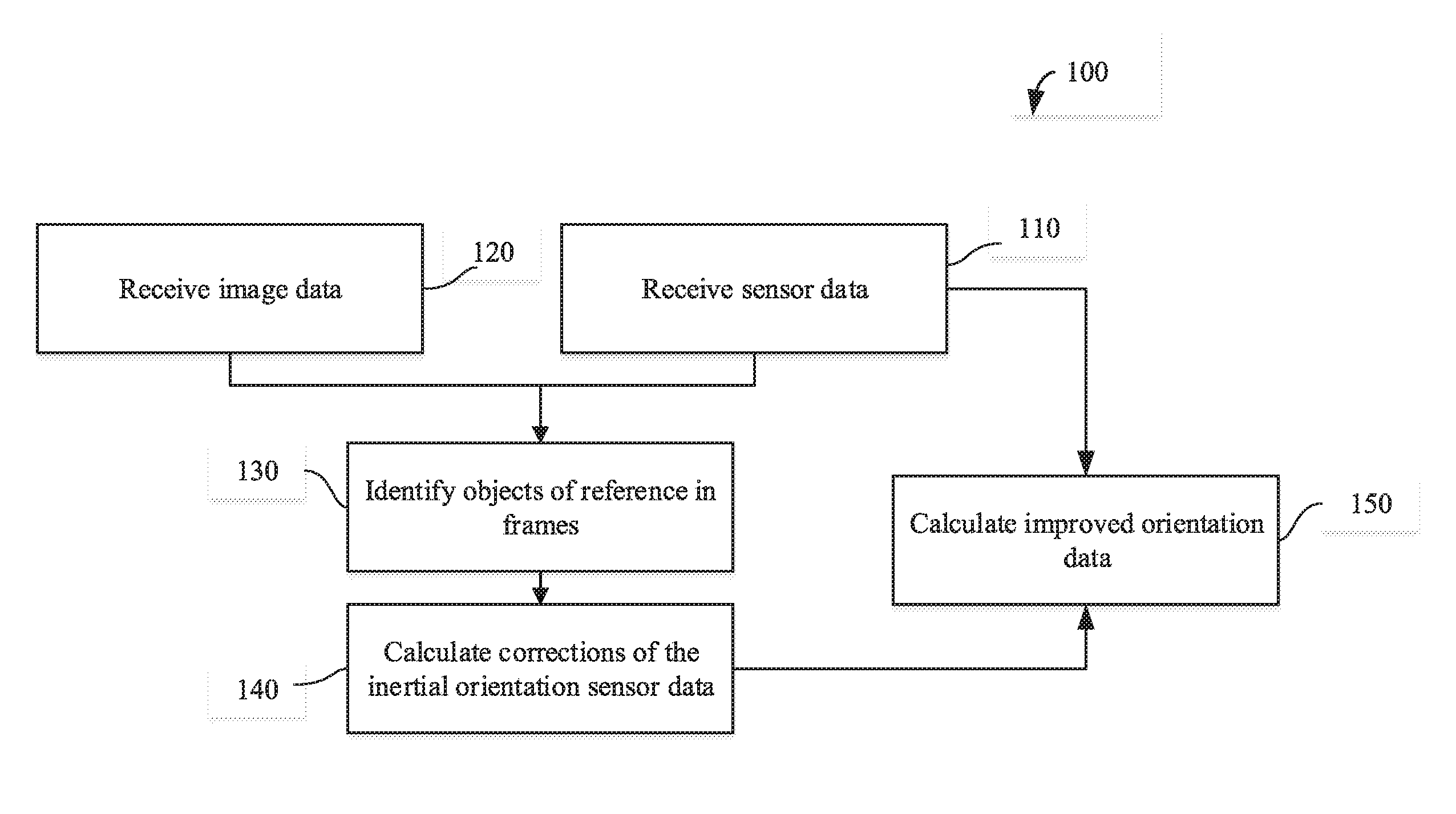 Hybrid orientation system