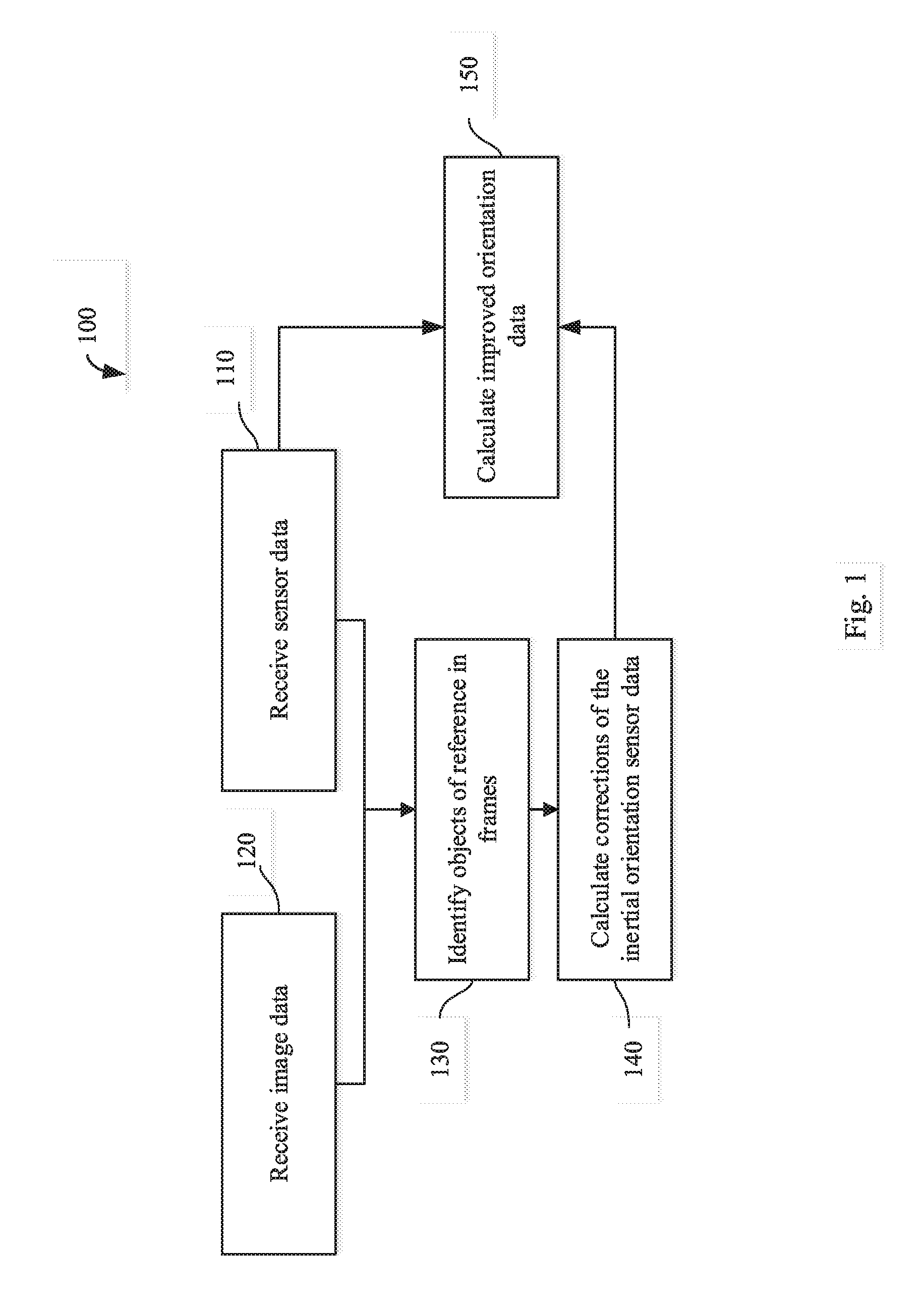 Hybrid orientation system