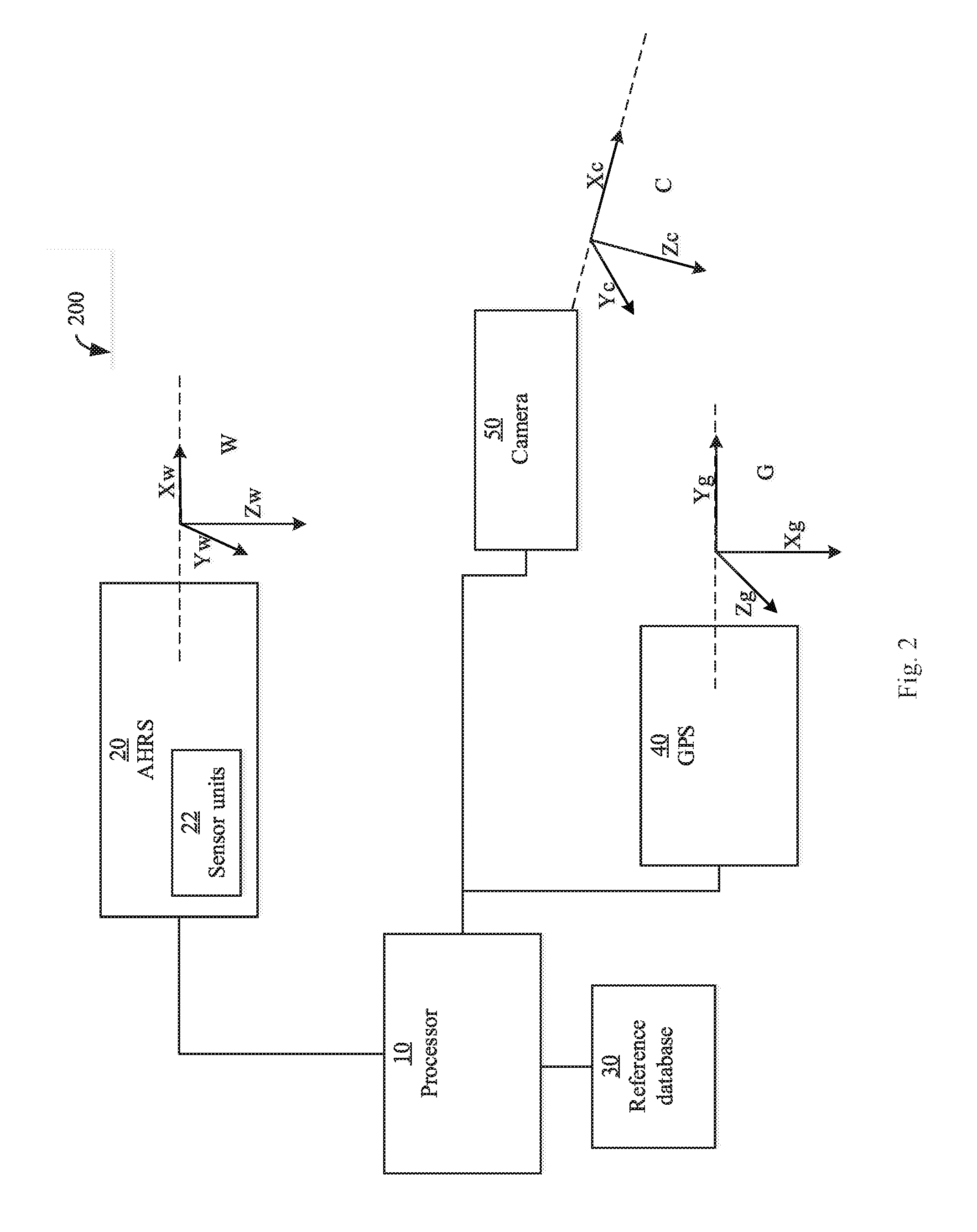 Hybrid orientation system