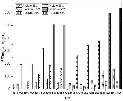 Method for preparing rapid external carbon source through cassava ethanol wastewater