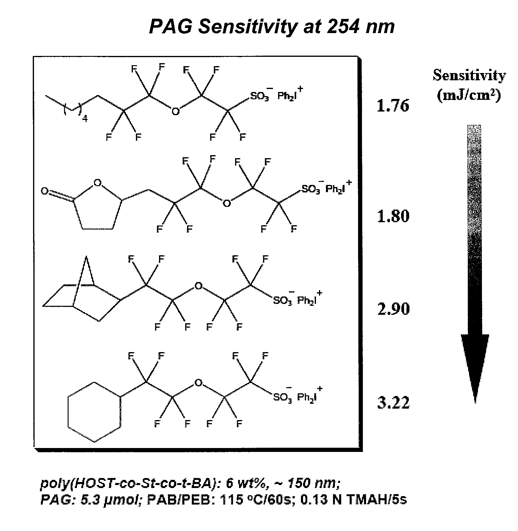 Photoacid generator compounds and compositions