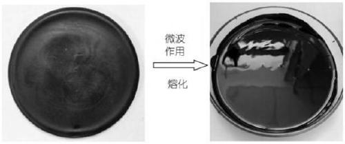 Household phase-change heating device