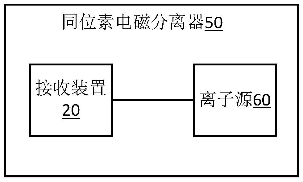 Isotope electromagnetic separator as well as receiving piece and receiving device thereof