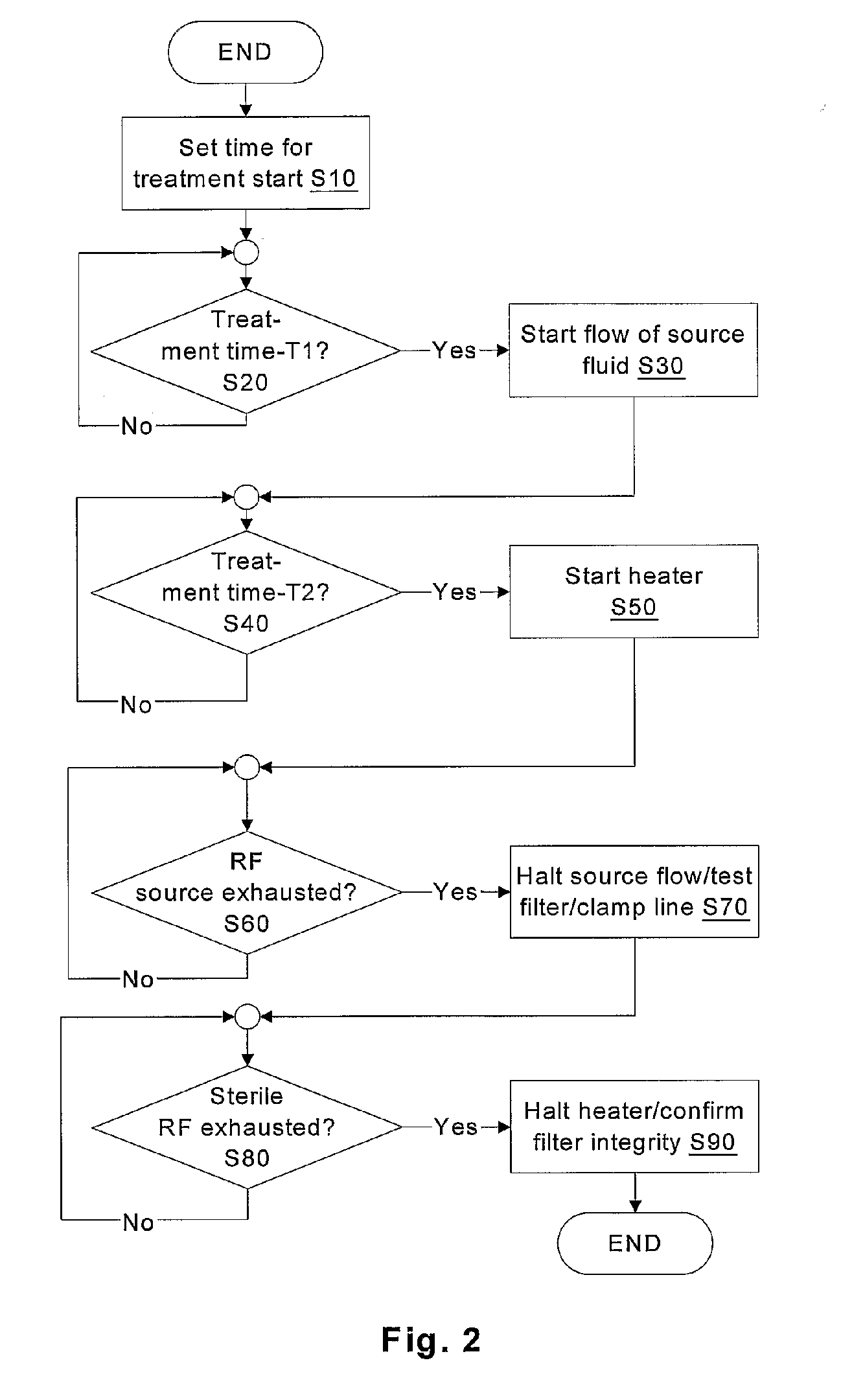 Batch filtration system for preparation of sterile fluid for renal