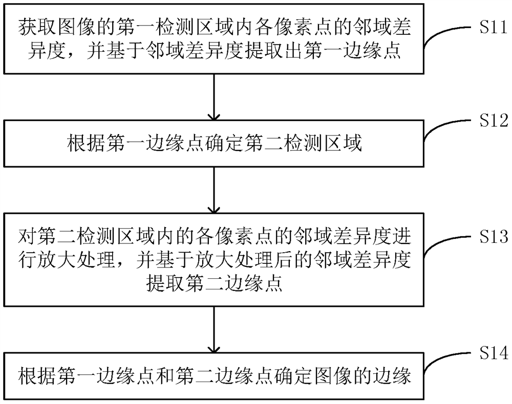 Image edge detection method, image processing device and computer storage medium