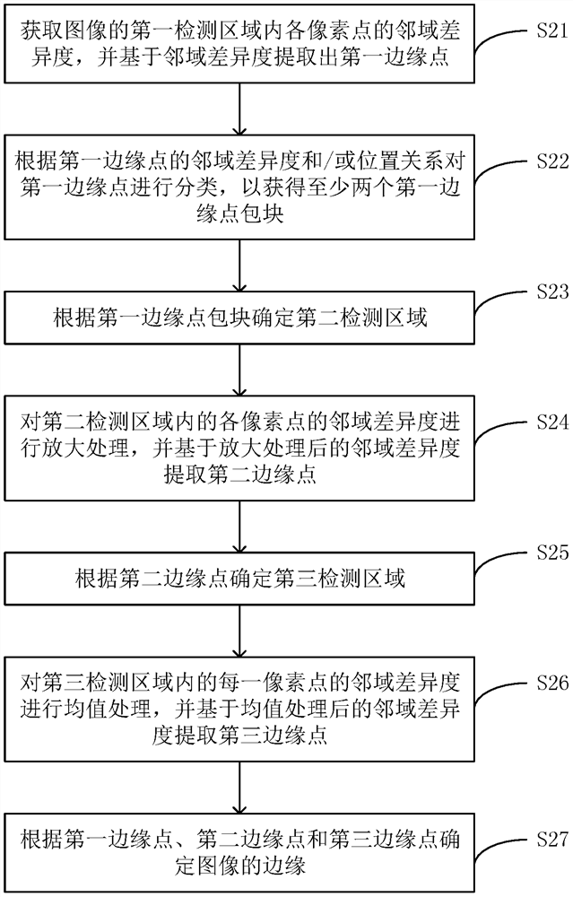 Image edge detection method, image processing device and computer storage medium