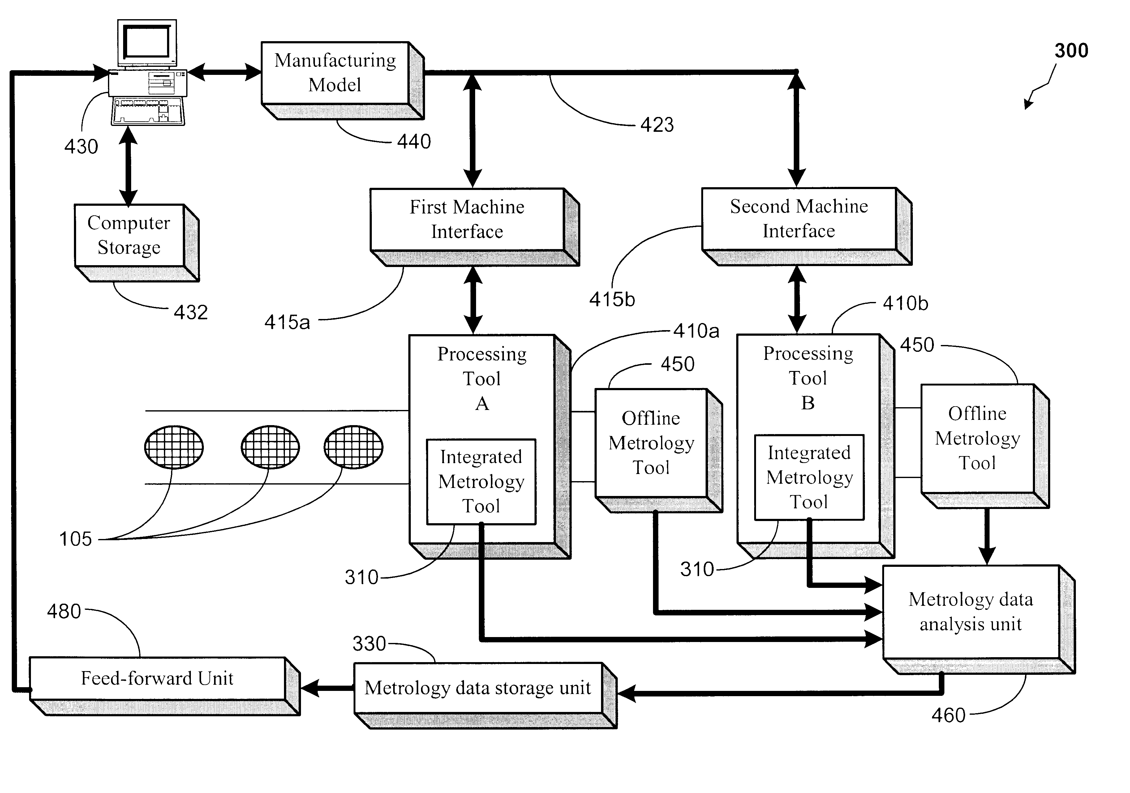 Method and apparatus for utilizing integrated metrology data as feed-forward data